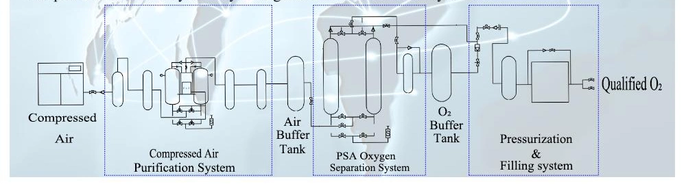 Chenrui Air Separation Plant O2 Oxigen Gas Psa Oxygen Generator Equipment for Industrial